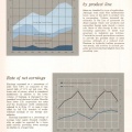 Annual Report 1964   9